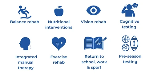 Chiropractic Irvine CA Concussion Management Diagram